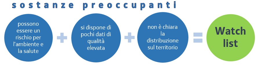 immagine contenuta nella pagina: arpa fvg laboratorio di riferimento per la watch list