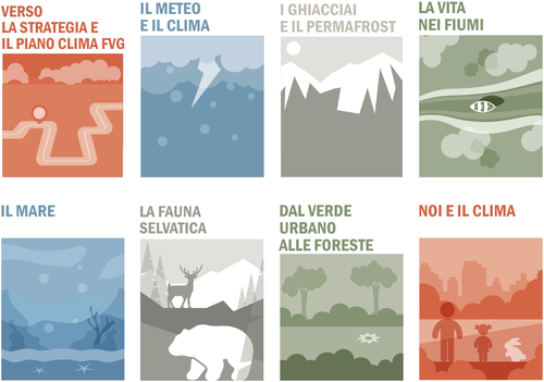 Segnali dal clima in FVG 2025 - TEMI
