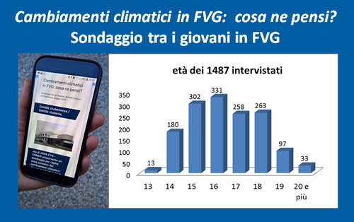 Sondaggio rivolto ai giovani: età degli intervistati