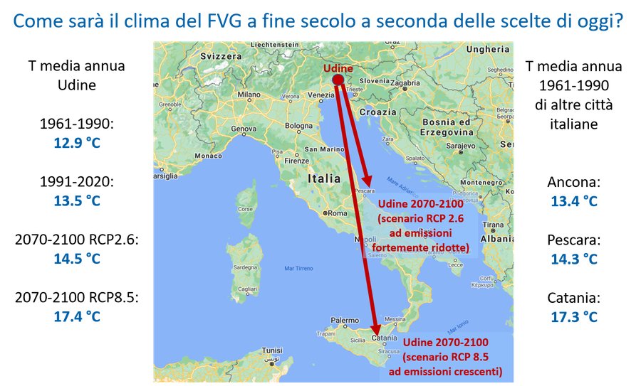 cambiamento della temperatura media annua di udine...