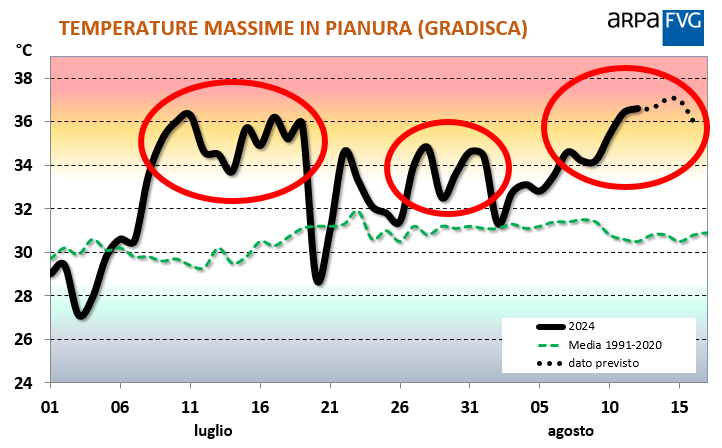 temperature massime giornaliere in pianura (gradis...