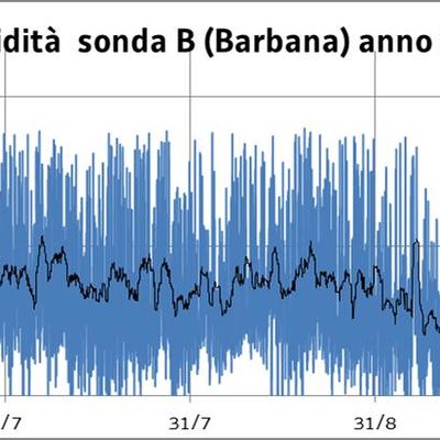 immagine contenuta nella pagina: primo anno di misure in continuo della torbidità nella laguna di...