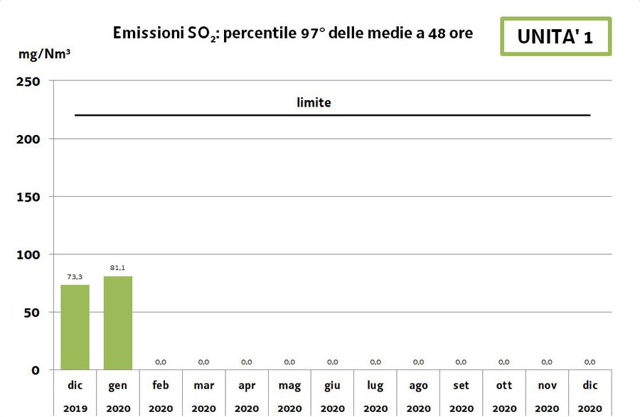 immagine contenuta nella pagina: impianto a2a - efficacia desolforazione fumi