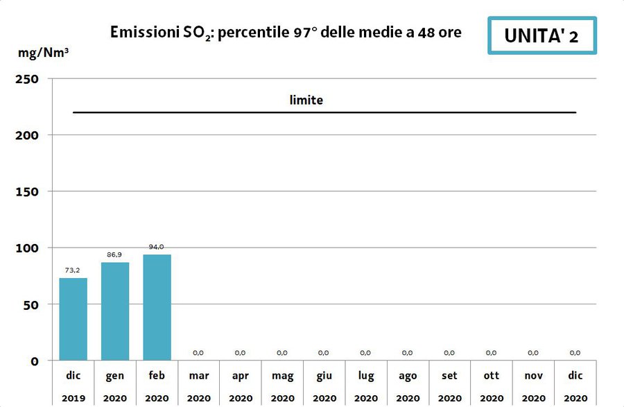 immagine contenuta nella pagina: impianto a2a - efficacia desolforazione fumi