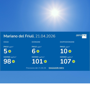 immagine anteprima per la notizia: nuovo widget per le previsioni della qualità dell’aria