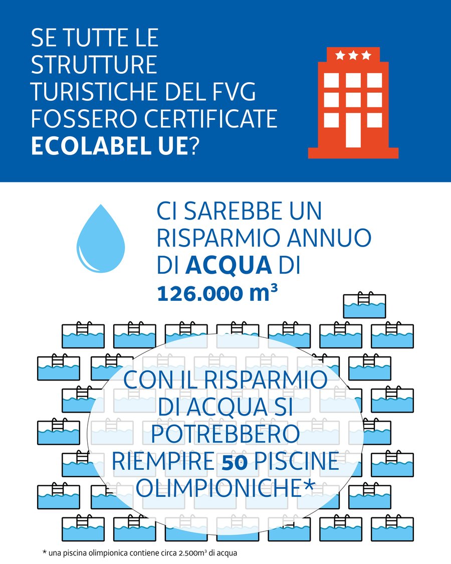 immagine contenuta nella pagina: ecolabel ue per il turismo