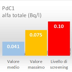 risultati del primo programma di controllo (pdc1)