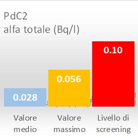 risultati del secondo programma di controllo (pdc2...