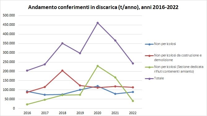 immagine contenuta nella pagina: discariche di rifiuti speciali
