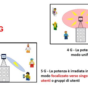 immagine anteprima per la notizia: approfondimenti arpa fvg: 5g, tra fake-news e realtà