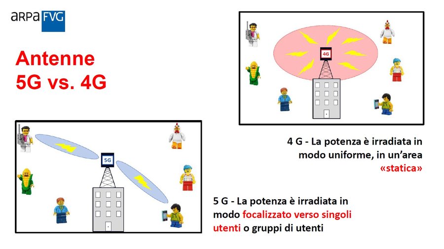 rappresentazione grafica delle differenze tra ante...
