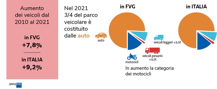 immagine contenuta nella pagina: traffico veicolare in fvg