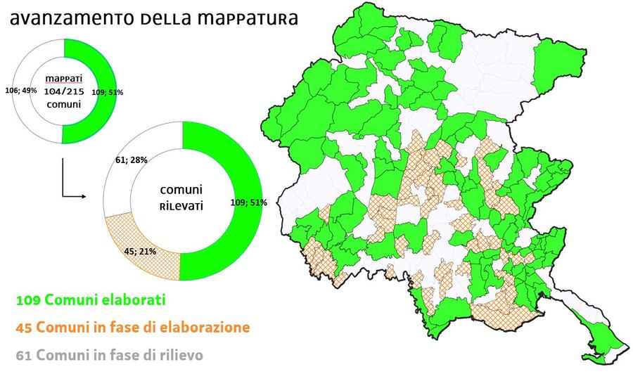 Stato dell'arte dell'avanzamento della mappatura delle coperture in amianto in Regione FVG