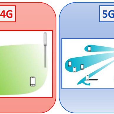 il 5g consente di indirizzare il segnale solo vers...