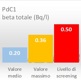 immagine contenuta nella pagina: radioattività nelle acque
