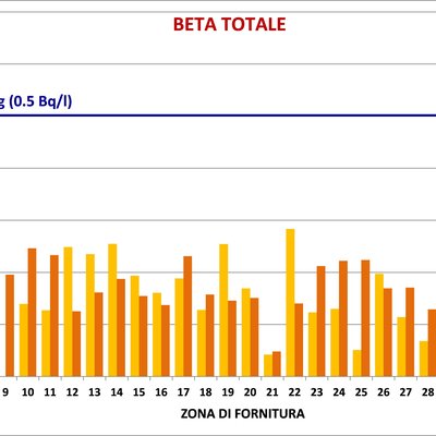 immagine contenuta nella pagina: arpa fvg ha completato le misure di radioattività nelle acque po...