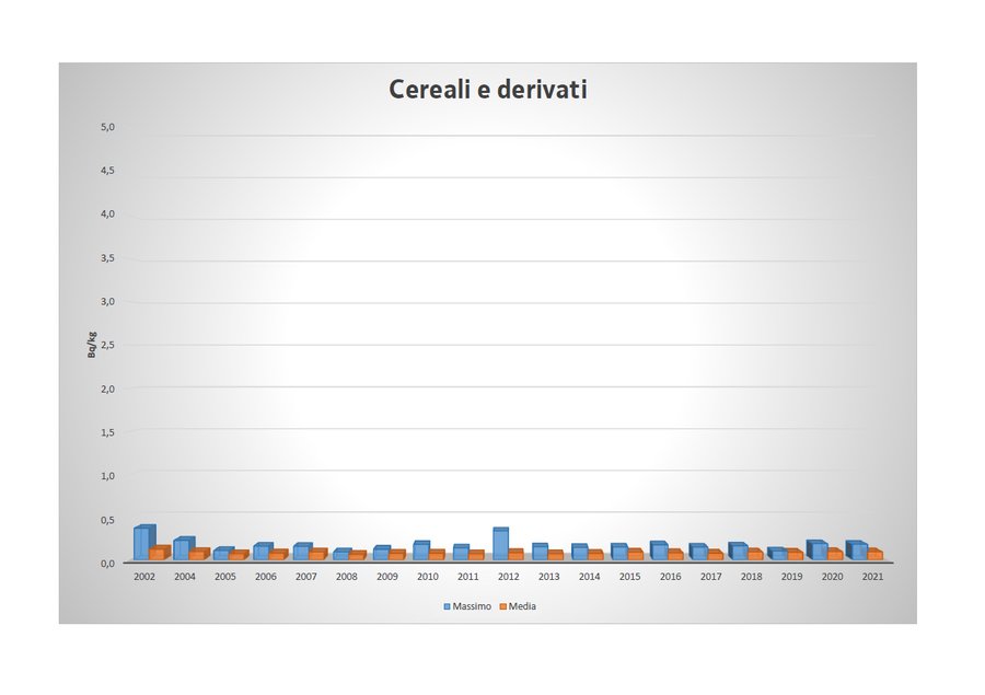 valore massimo e media annua della concentrazione ...