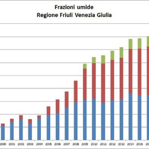 immagine anteprima per la notizia: l'autocompostaggio