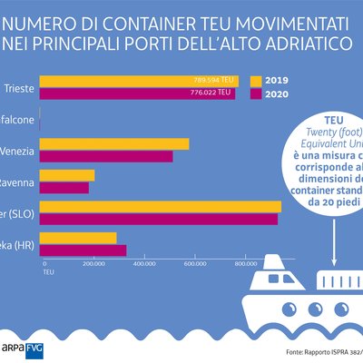 immagine contenuta nella pagina: il porto di trieste