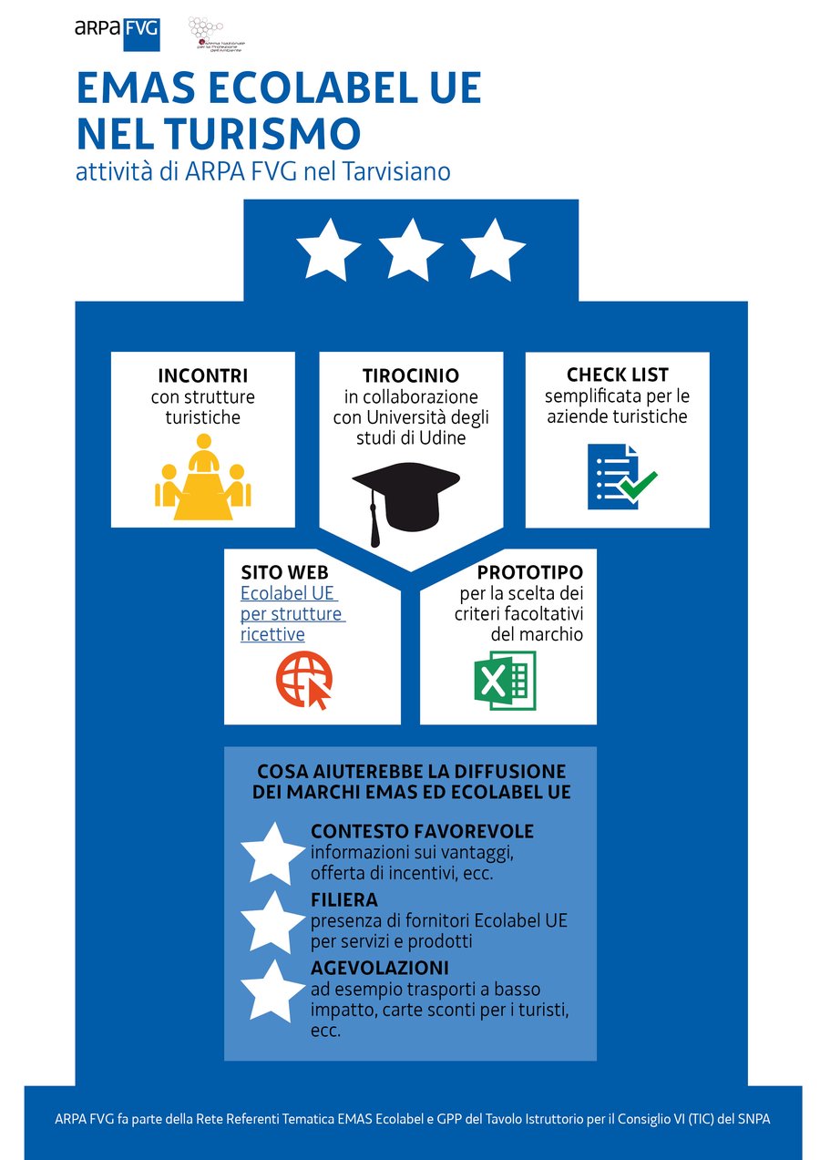 immagine contenuta nella pagina: l'esperienza di arpa fvg nel settore turistico del tarvisiano (2...