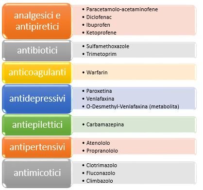 farmaci cercati nelle acque superficiali e sotterr...