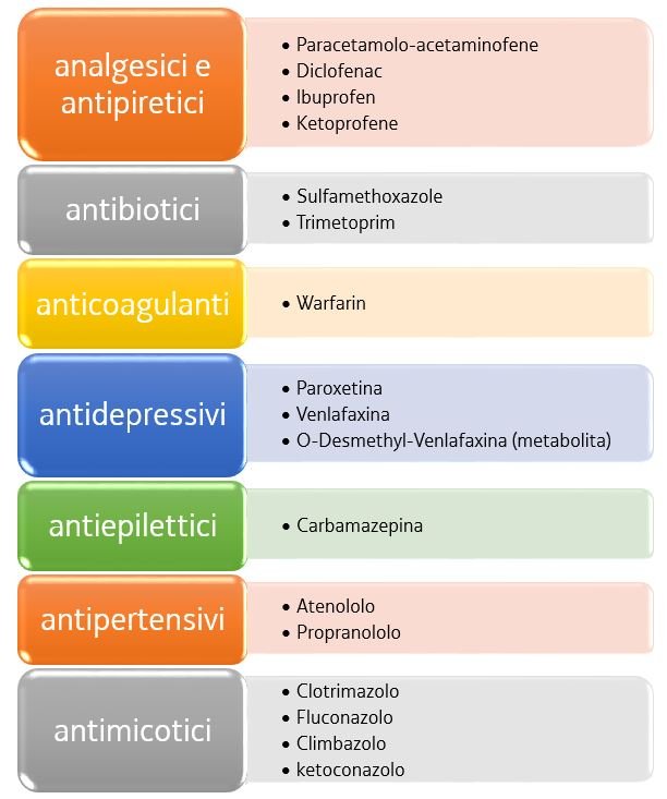 farmaci cercati nelle acque superficiali e sotterr...