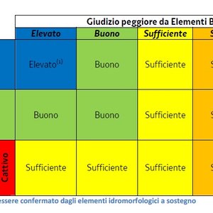 immagine anteprima per la notizia: il monitoraggio dei corpi idrici fluviali