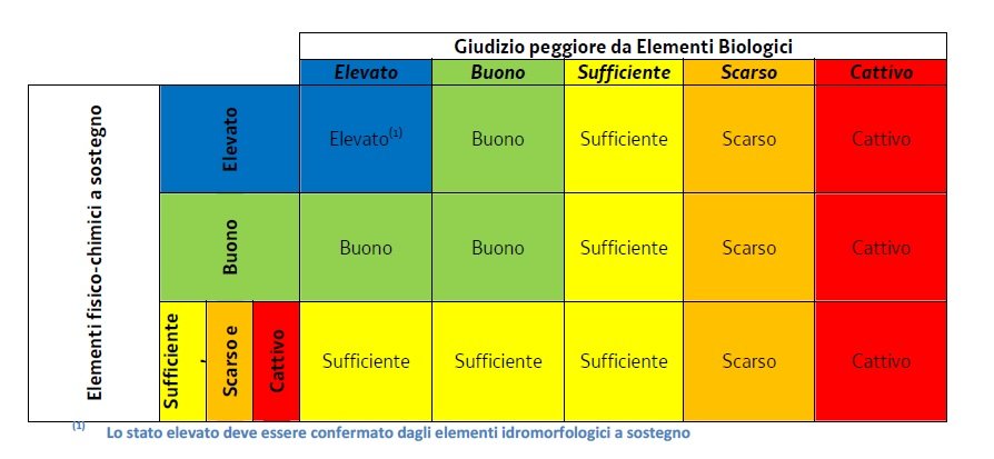 immagine contenuta nella pagina: il monitoraggio dei corpi idrici fluviali