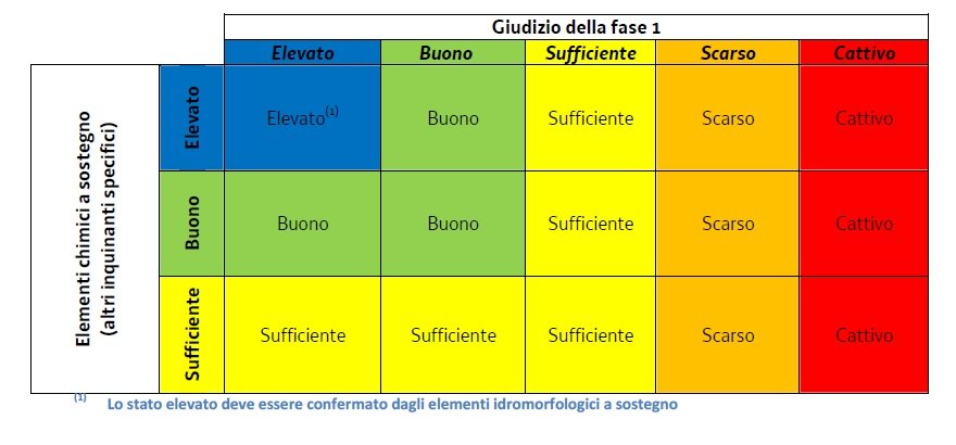 immagine contenuta nella pagina: il monitoraggio dei corpi idrici fluviali