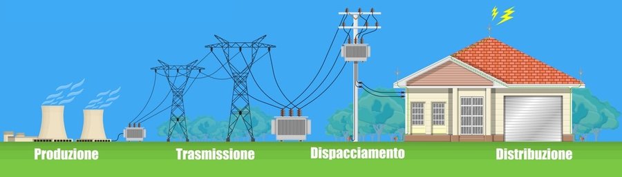 immagine contenuta nella pagina: energia