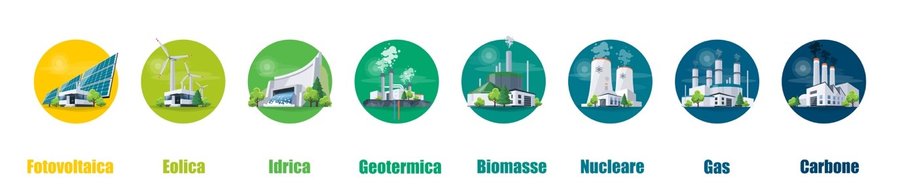 immagine contenuta nella pagina: l’evoluzione del rapporto tra l’uomo e l’energia, alla ricerca d...