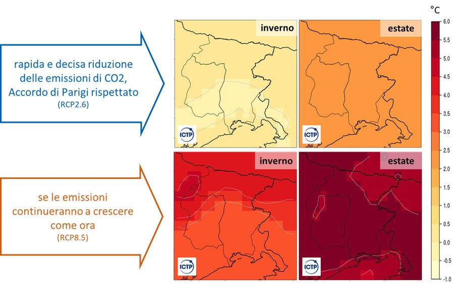 immagine contenuta nella pagina: qualità dell'aria e cambiamenti climatici