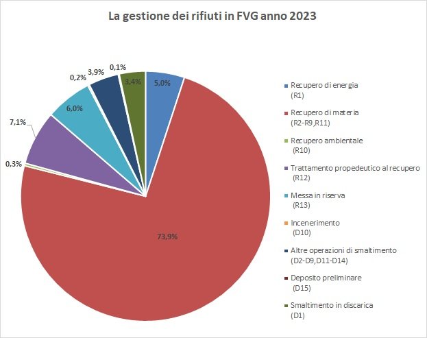 immagine contenuta nella pagina: la gestione dei rifiuti speciali