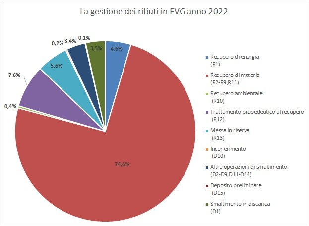 immagine contenuta nella pagina: la gestione dei rifiuti speciali