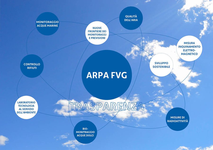 immagine contenuta nella pagina: giornata della trasparenza 2021