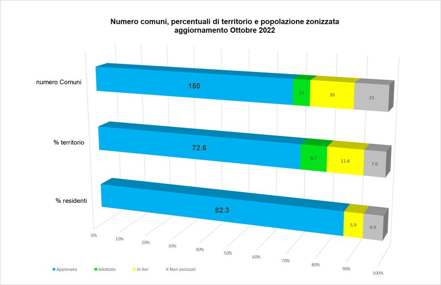 immagine contenuta nella pagina: stato di avanzamento dei piani di classificazione acustica in fvg