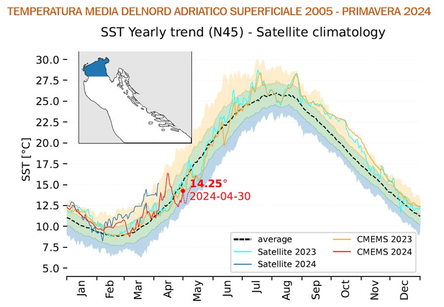 andamento annuale della temperatura media del nord...