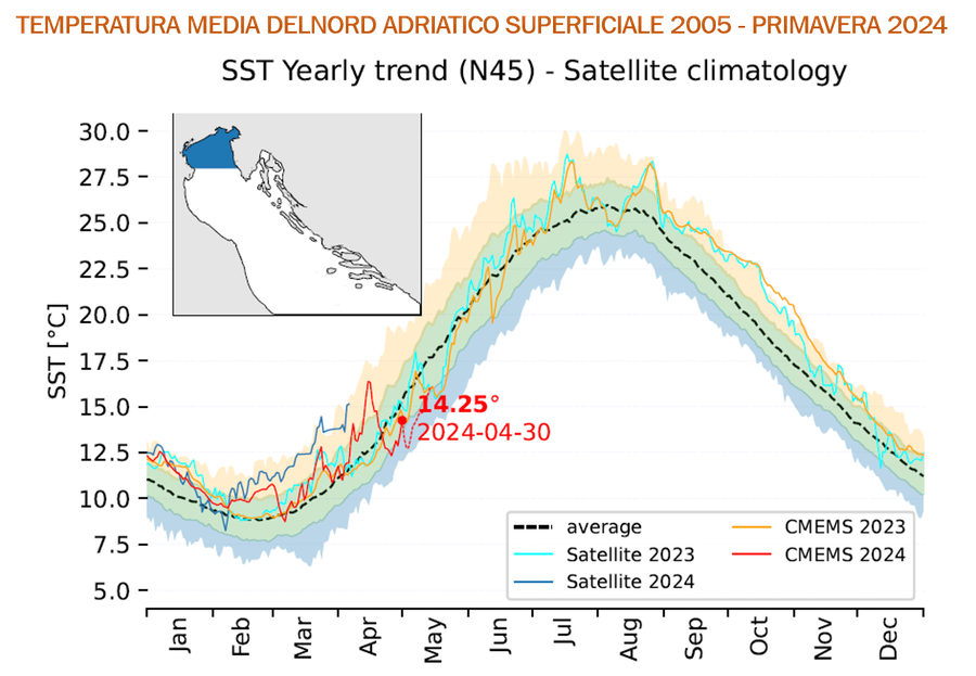 andamento annuale della temperatura media del nord...