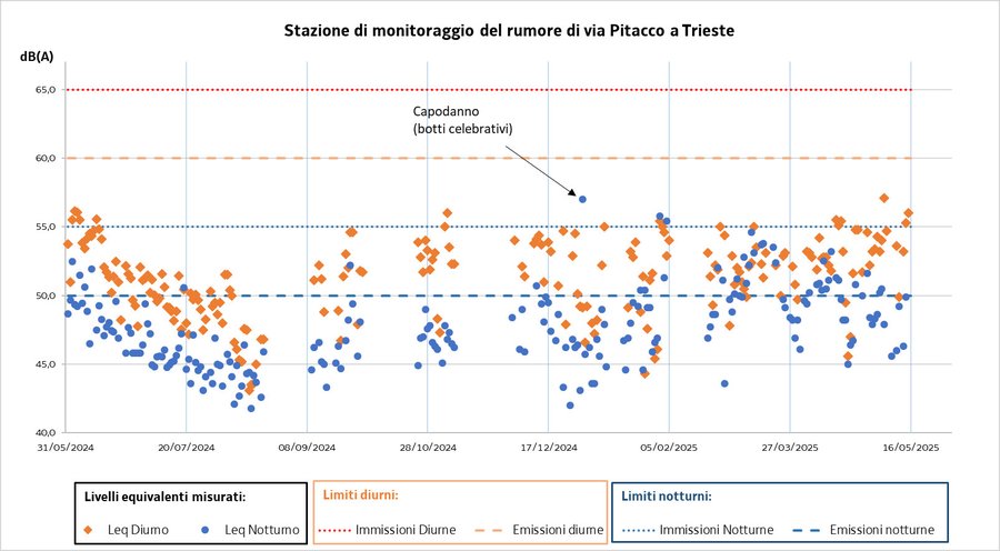 dati aggiornati al 16/5/2025