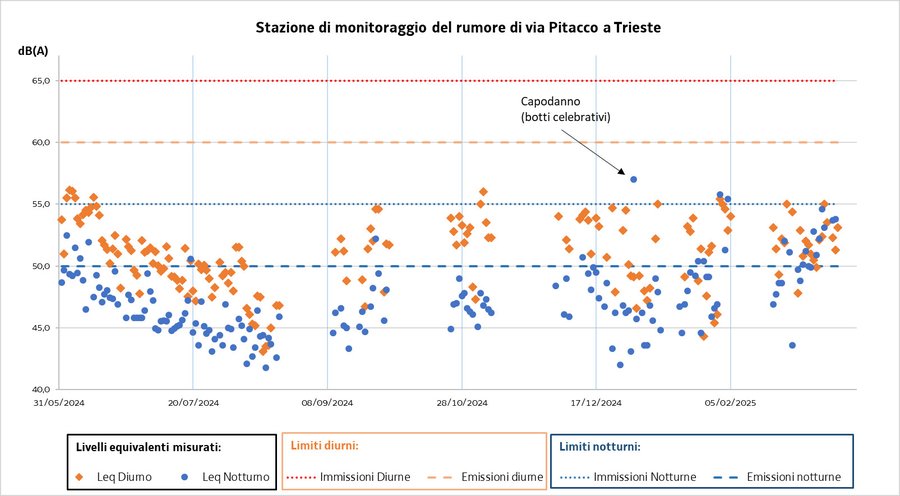 dati aggiornati al 18/3/2025