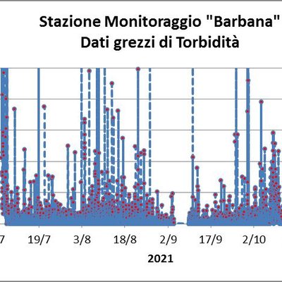 immagine contenuta nella pagina: misure in continuo della torbidità nella laguna di marano e grad...