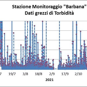 immagine anteprima per la notizia: misure in continuo della torbidità nella laguna di marano e grado: dati rilevati da maggio a dicembre 2021