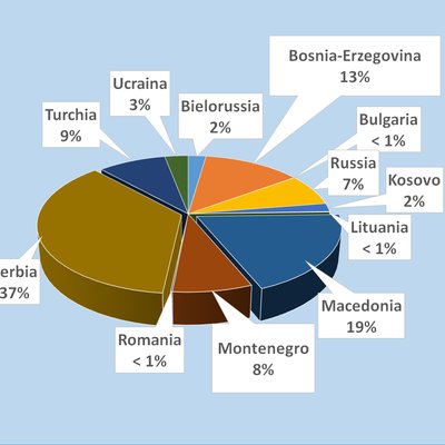 immagine contenuta nella pagina: funghi di importazione: controlli sulla radioattività