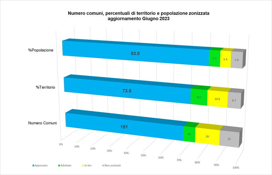 immagine contenuta nella pagina: stato di avanzamento dei piani di classificazione acustica in fv...