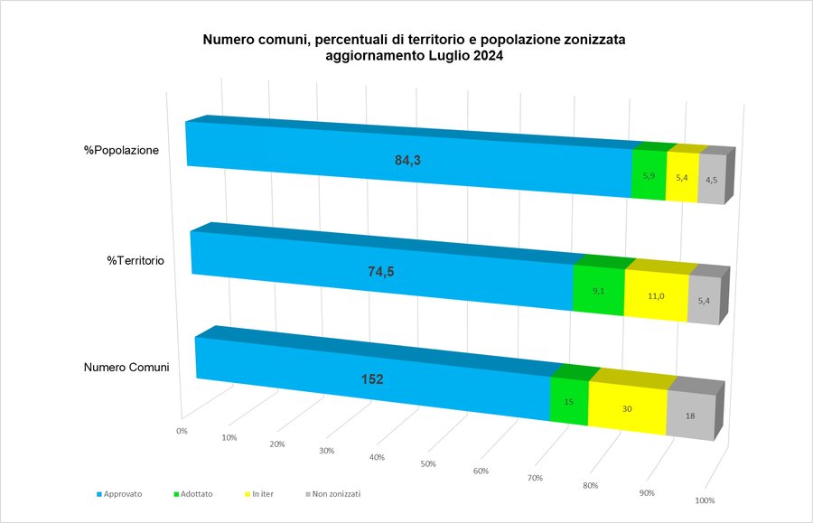 immagine contenuta nella pagina: stato di avanzamento dei piani di classificazione acustica in fv...
