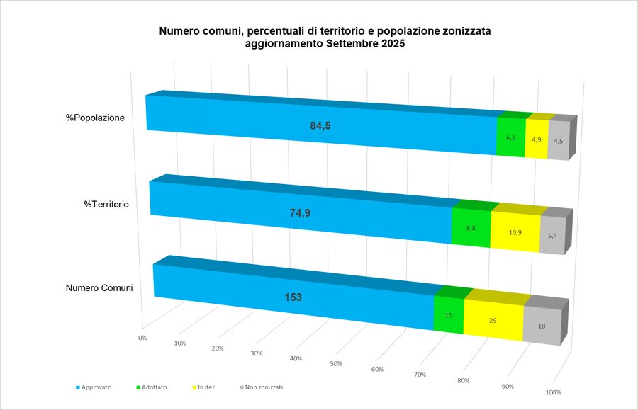 immagine contenuta nella pagina: stato di avanzamento dei piani di classificazione acustica in fv...