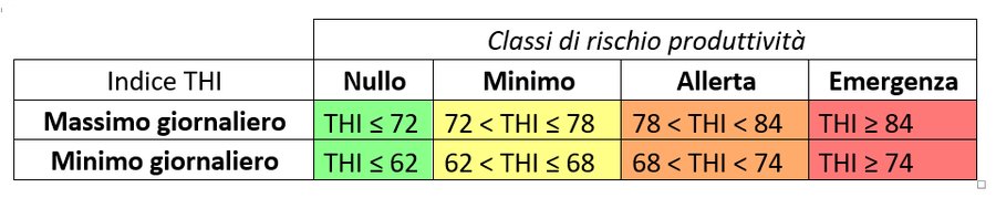 immagine contenuta nella pagina: thi: indice di disagio bioclimatico per bovine da latte