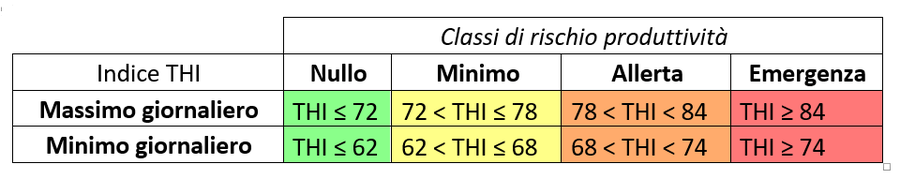 immagine contenuta nella pagina: thi: indice di disagio bioclimatico per bovine da latte