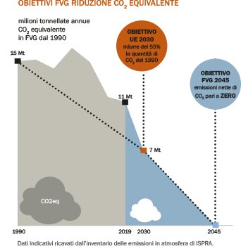immagine contenuta nella pagina: inventario regionale dei gas serra (ghg)
