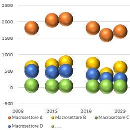 immagine anteprima per la pagina: le variazioni metodologiche negli anni